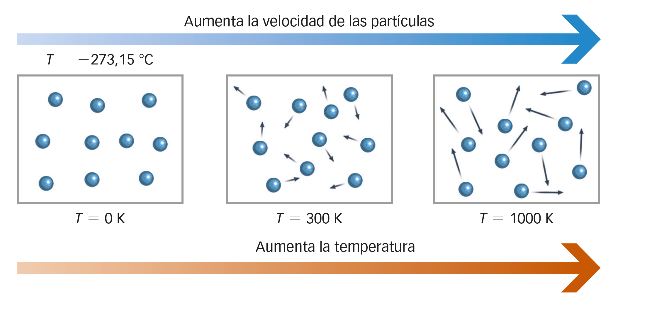 Prismas Santillana | Plataforma educativa digital