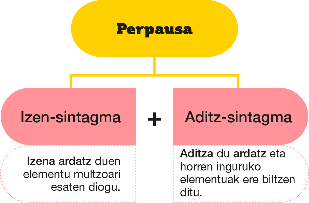 Prismas Santillana | Plataforma educativa digital