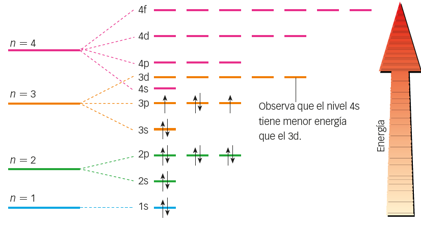 Prismas Santillana | Plataforma educativa digital